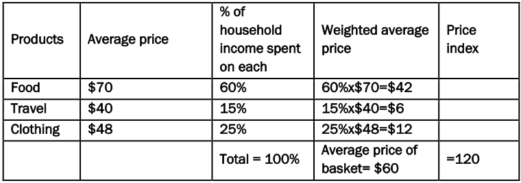 Unit 4 Last Minute Notes(Economics)